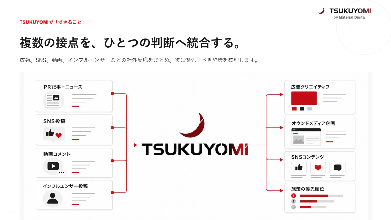 マテリアルデジタル_TSUKUYOMI1