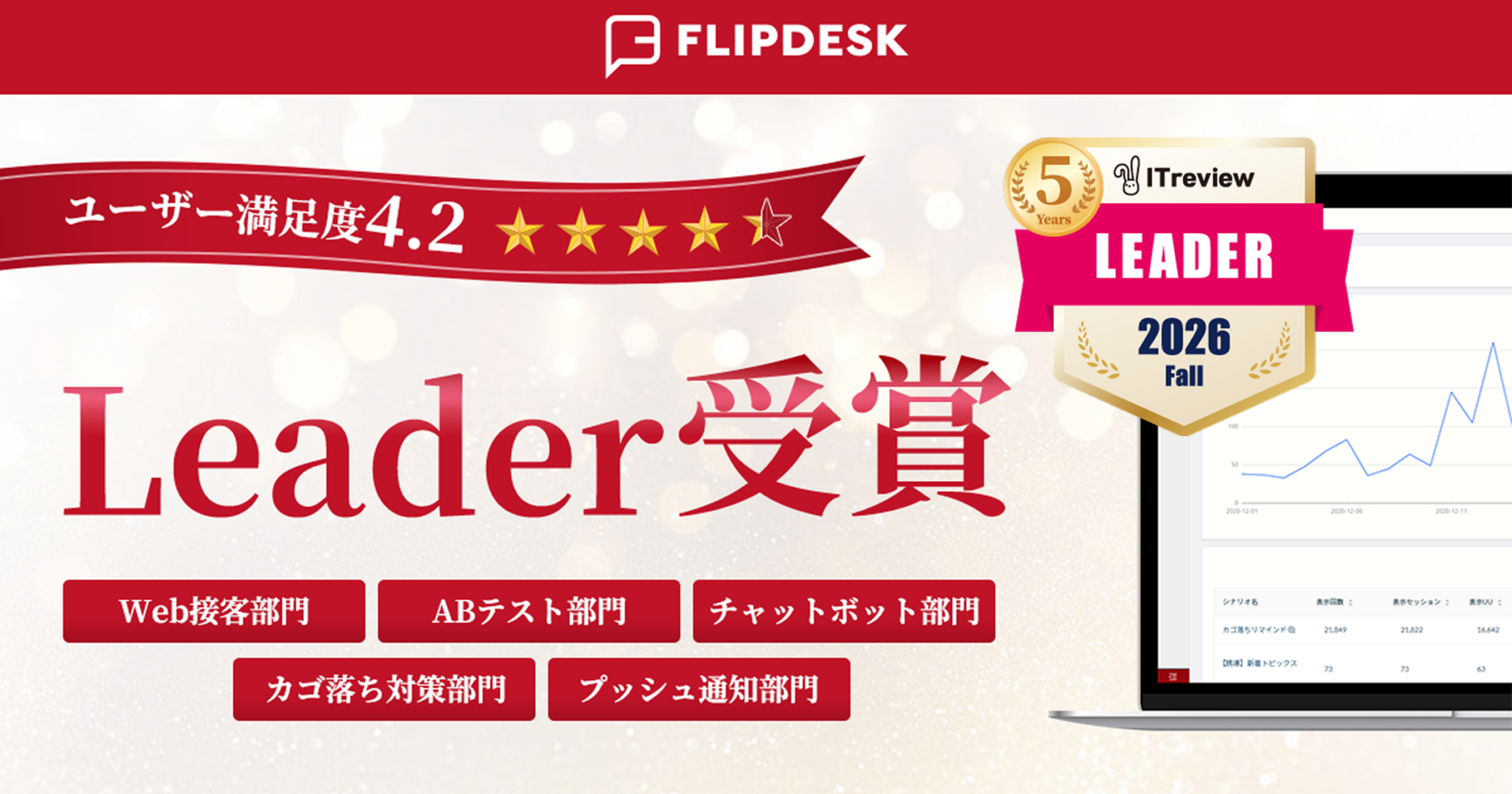 Flipdesk_ITreview_award_2026fallkv